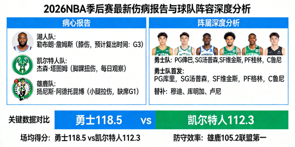 2026NBA季后赛最新伤病报告与球队阵容深度分析